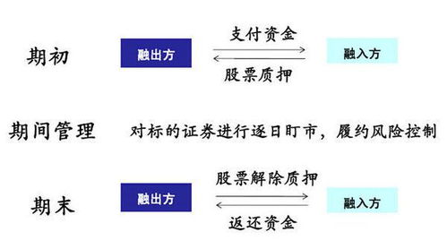 求问职工获公司股份奖励，离职如何处理