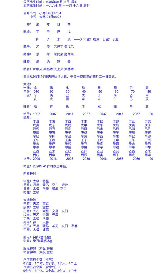 我是男的日柱里面有太极,华盖,孤辰,空亡,注定跟老公离婚吗 