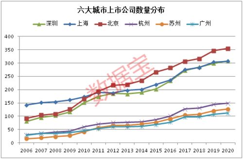 在哪里可以查看A股的总市值的大小（不算B股的市值）？？