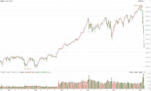 求通达信公式 当日收盘价据历史最高价跌幅小于40%