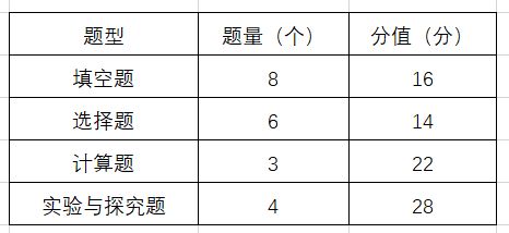 比如一家公司的市值是80分，但是价格却是100分，请举股票说明下，谢谢