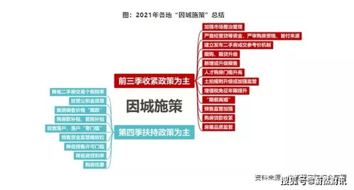 地产词语解释—什么叫买房置地？