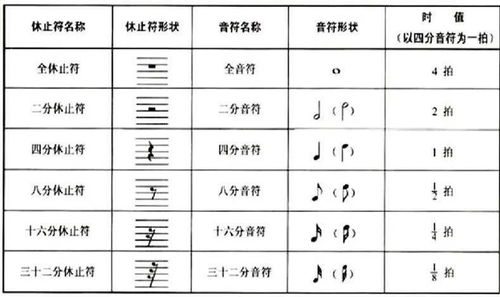 四分音符休止符 表情大全