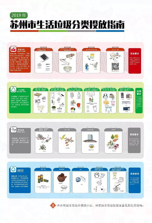 定了 苏州垃圾分类新规明年6月实施 不分要罚款
