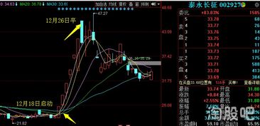 股票分析的网站都有哪些好?