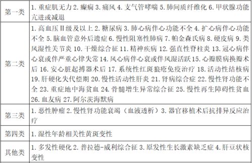 青岛城乡居民医疗保险报销标准青岛市医保报销比例是多少