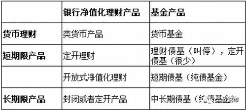 债卷基金 与 纯债基金 有什么区别？