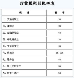 零售行业营业税金怎么算？