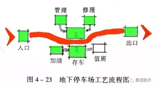 地下室如何排水 (地下停车场排水系统设计规范)