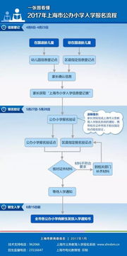 明起奉贤公办小学入学信息登记开始啦 