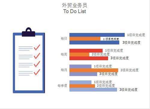 外贸业务员的主要工作是什么