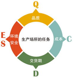 班组长的职责和权力