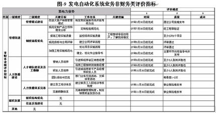 企业业绩评价有哪些方法