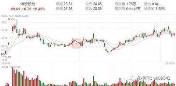 601168今天公布的一季报和最近两天的股权信息对今后几天的股价有什么影响