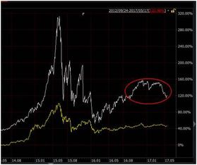 大家看看我的定投基金是盈利还是亏损？如果要赎回的话，是不是亏了？