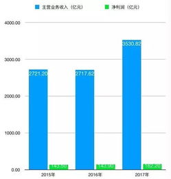 富士康A股发行多少股