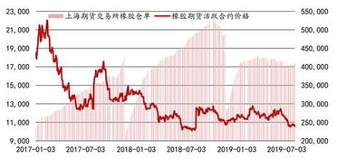 如何避免MA均线避开盘整行情