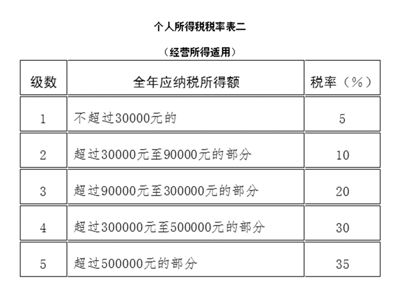 企业所得税的计算方法，中华人民共和国企业所得税法(2018修正)