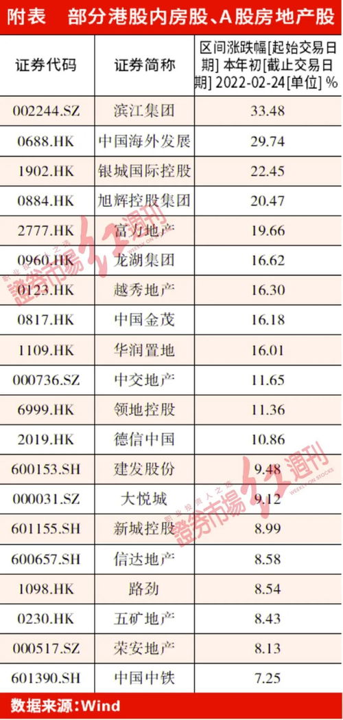 打听下东莞房贷首付比例是多少？