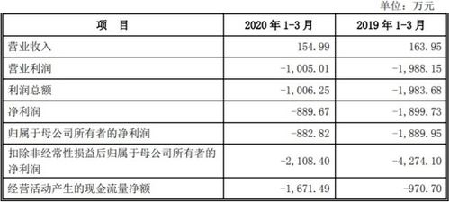 股神们，如果我同一只股分批卖，是不是每批最少都要收5元以上佣金？