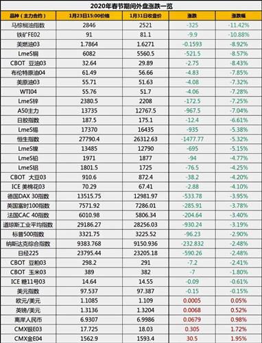 600345周一怎么走