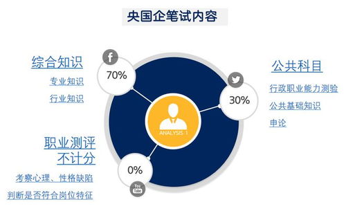 央企国企丨选择央企不得不说的理由