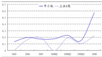 《怎样选择成长股》