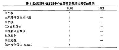 尼古丁替代疗法戒烟安全有效