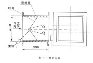 止回閥的結(jié)構(gòu)及工作原理是什么(油煙機(jī)止回閥圖片結(jié)構(gòu)圖解視頻)(圖1)