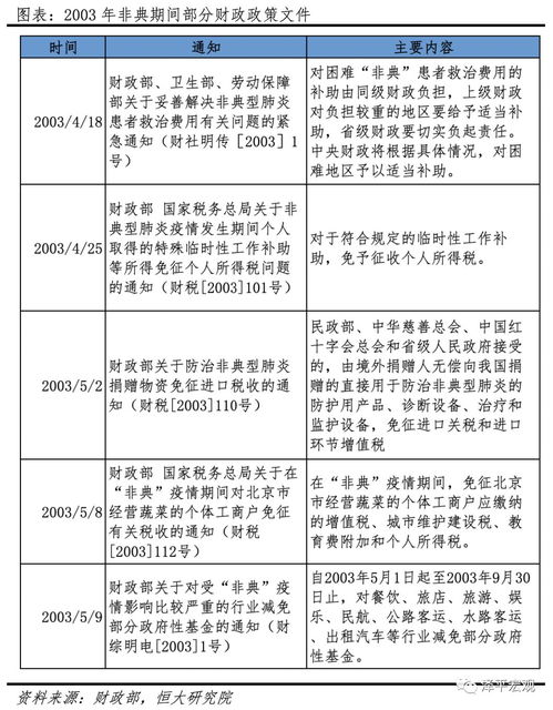 疫情期间环境采样主要有哪些内容？