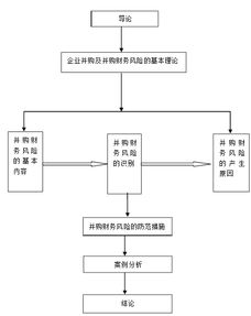 本科毕业财务风险论文开题报告