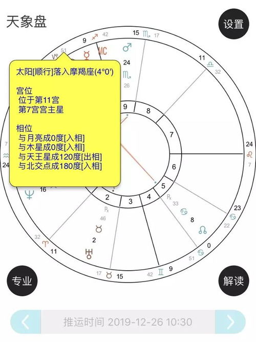 一周星象分析 12.23 12.29