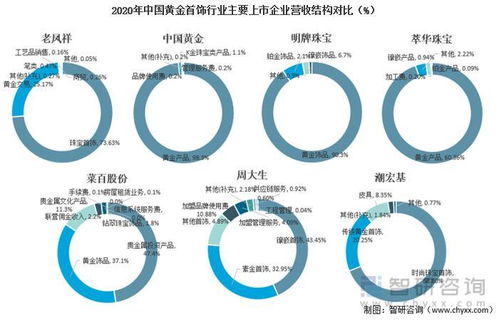 中国黄金首饰上的标志