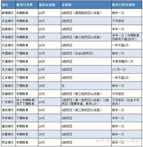 信用卡的账单日是17日还款日是什么时候，17号提醒还款最迟几天还