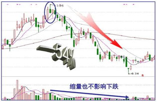 有一股票下午收盘最后一单都是三千多手，为什么