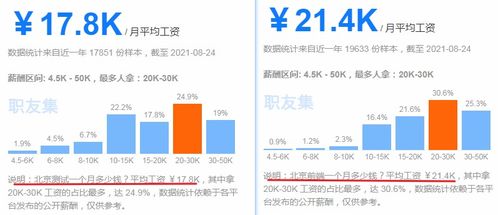 男27,想转行互联网,是学习软件测试好,还是前端编程