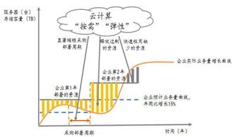 云计算平台是否能将多台服务器硬件资源整合为一台虚拟机(云服务器能合并吗知乎账号)