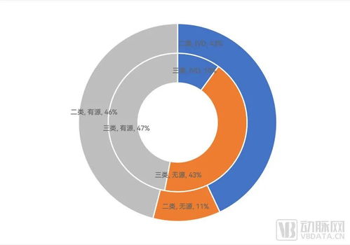 三類有源醫療器械有哪些，醫療器械創新三類