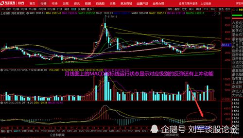 沪市大盘未来一周的走势如何