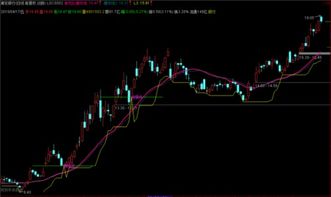 求高手将主图公式变成选股公式