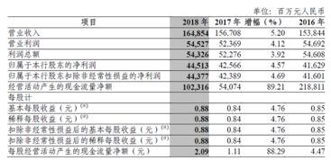 美国哪些银行可以向中信银行汇款？