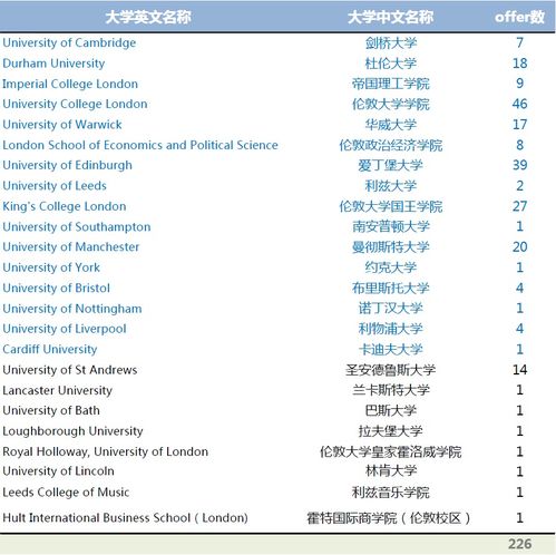 去美国读大学条件,去美国留学需要什么条件