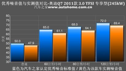 SUV中的硬货 测试奥迪Q7高功率版专享型 组图