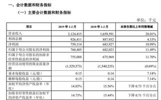 沪深总股本最少的股票有哪些？