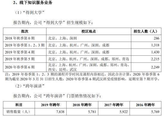 请问A轮 融资 创业板、成熟型这些概念是什么 我主要想了解一个创业型公司的发展周期是什么。