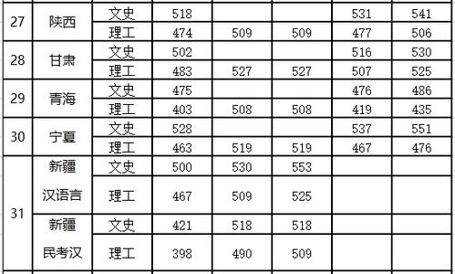 上海二本最低分的大学，上海的二本大学有哪些