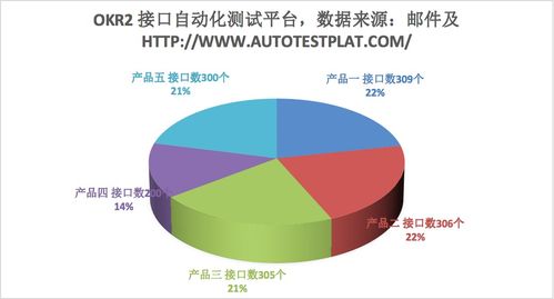 自动化工程师年终总结