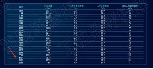 长沙房价会涨吗 会取消限购吗 2023长沙楼市八个预测