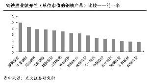 钢铁股进入冬眠期了吗