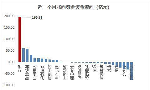 近期买银行股怎么样，高手来分析下？